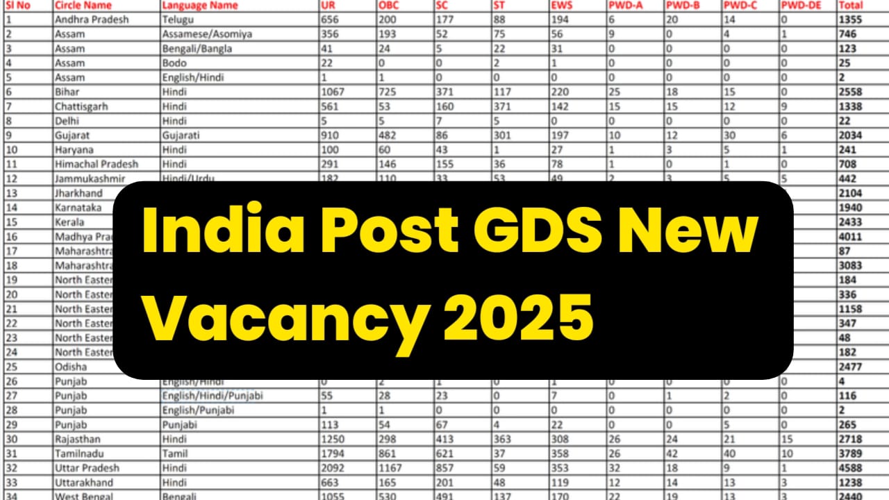India Post GDS New Vacancy 2025 Apply Online